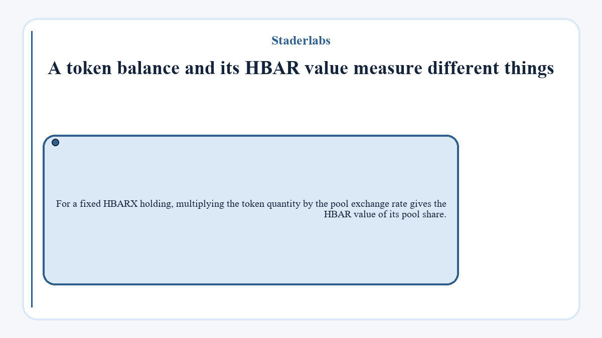 Staderlabs - A token balance and its HBAR value measure different things - diagram