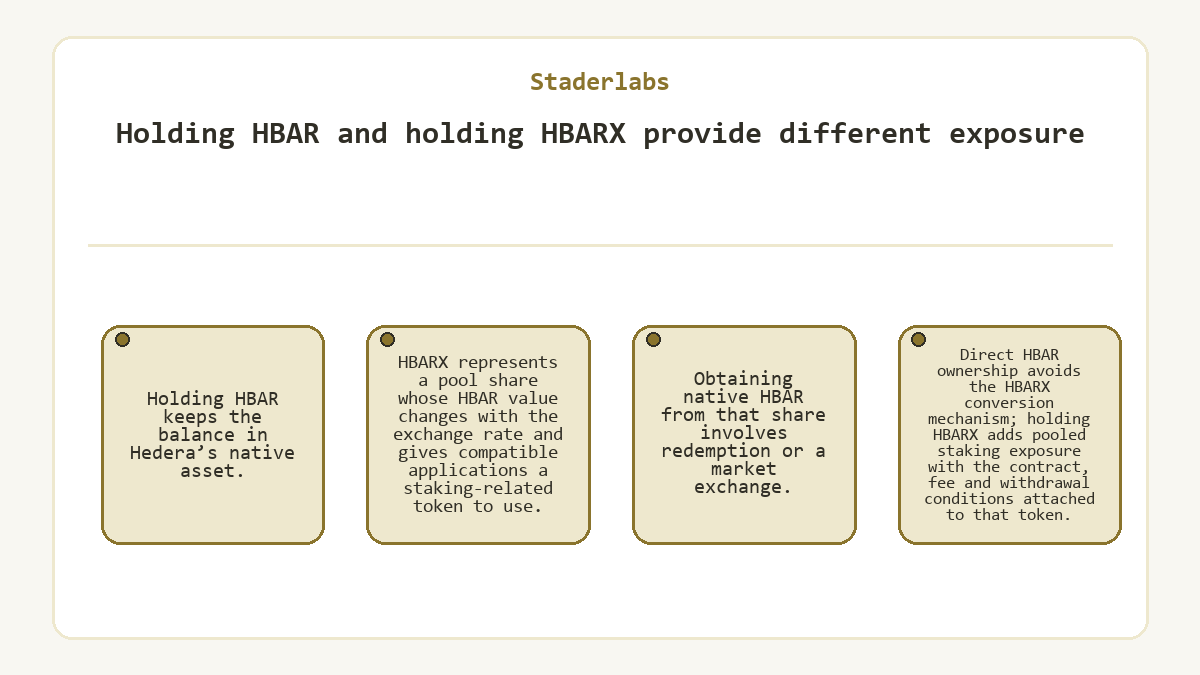 Graphic: Holding HBAR and holding HBARX provide different exposure (Staderlabs)