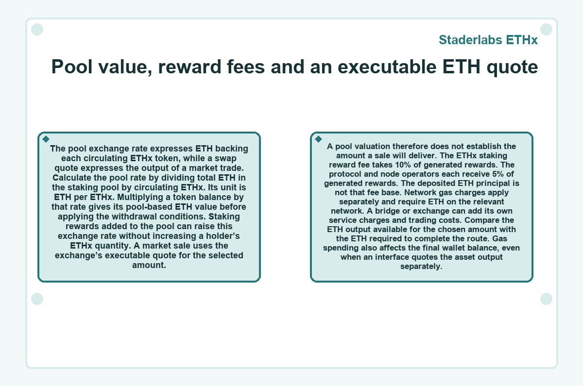 Staderlabs ETHx - Pool value, reward fees and an executable ETH quote - diagram