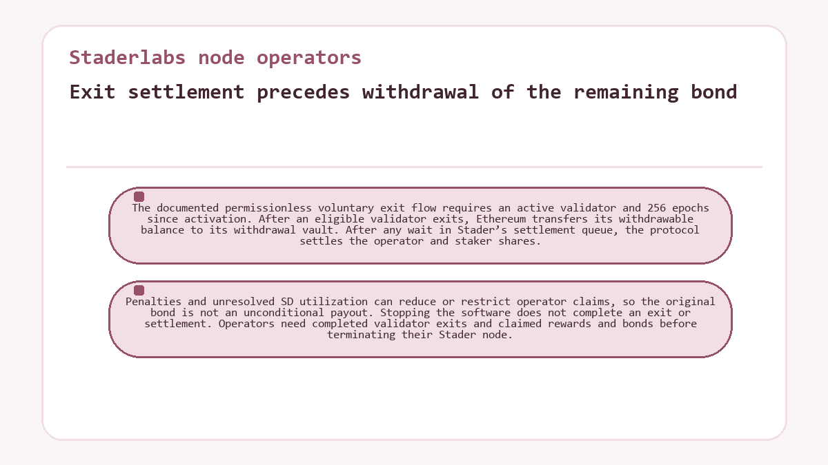 Graphic: Staderlabs node operators - Exit settlement precedes withdrawal of the remaining bond